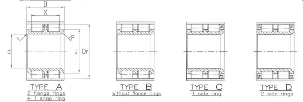 Full Complement CPM 2466 Cylindrical Roller Bearing CPM2466